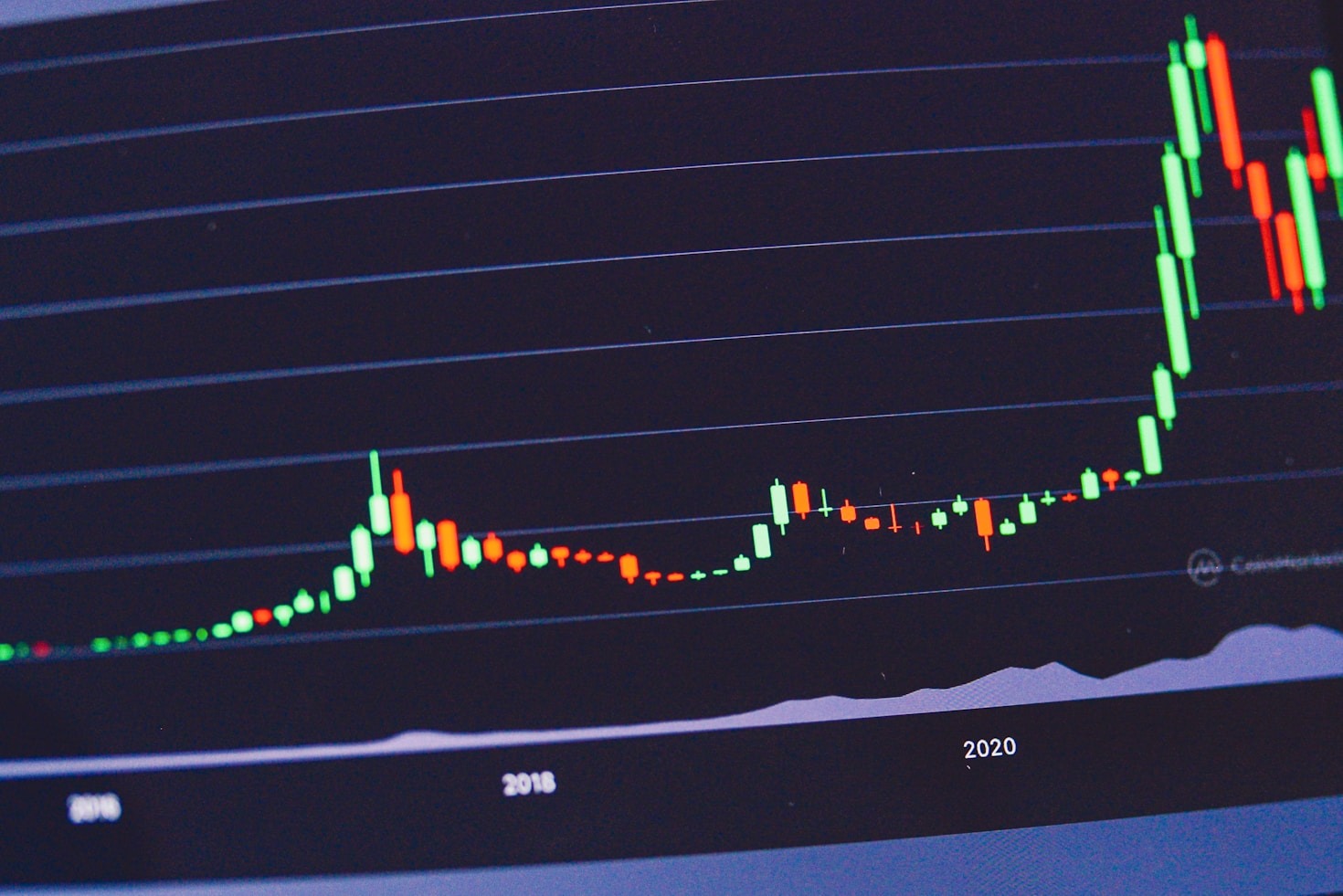 Quantitative Approaches for Mastering the Crypto Market